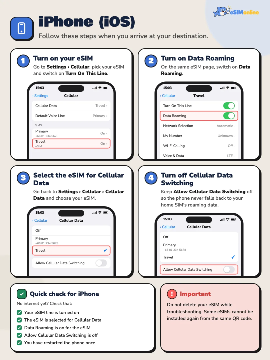 iPhone after landing, in four steps: turn on the eSIM line, turn on Data Roaming, choose the eSIM for Cellular Data, and turn off Allow Cellular Data Switching