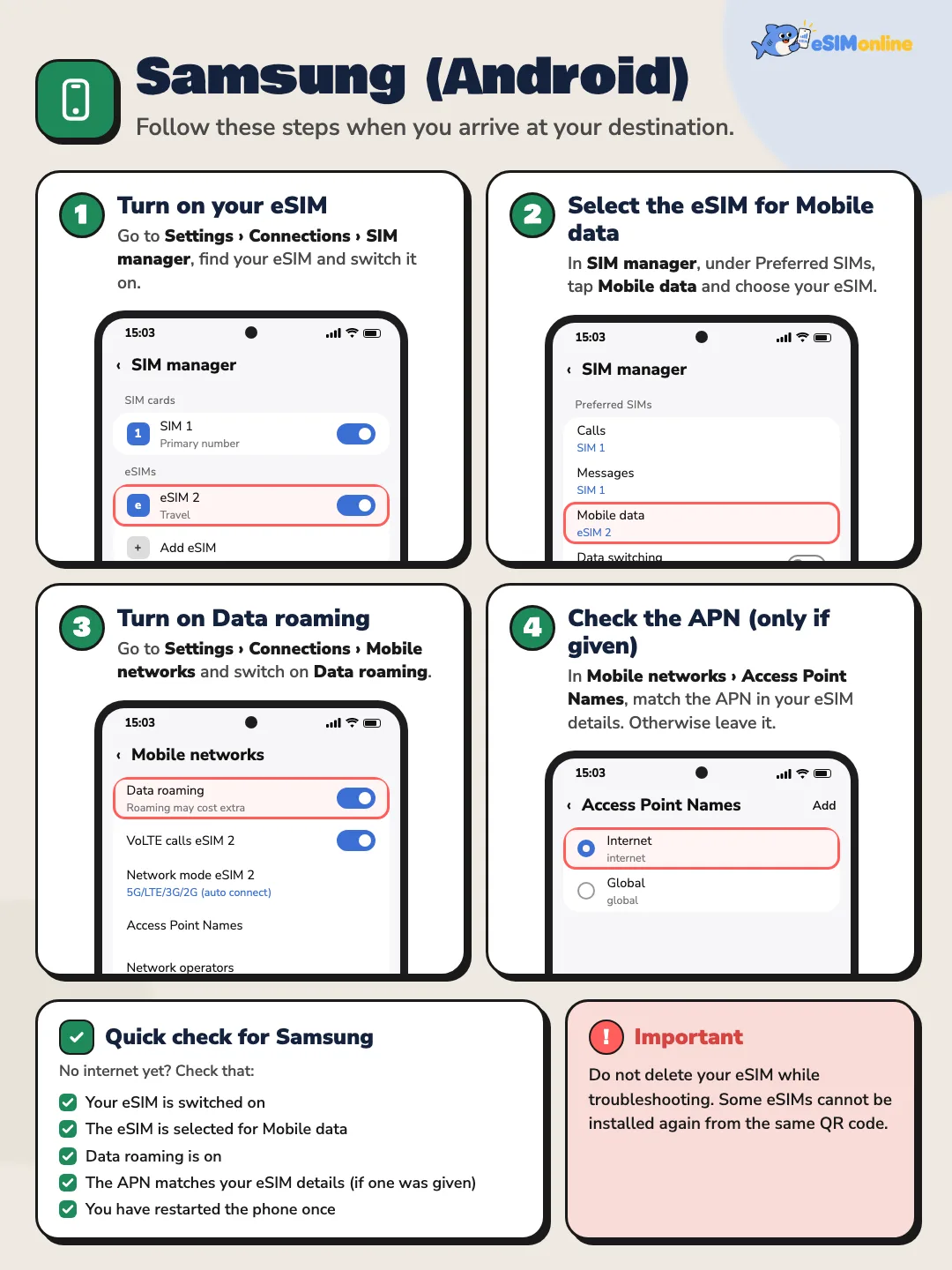 Samsung after landing, in four steps: turn on the eSIM in SIM manager, choose it for Mobile data, turn on Data roaming, and check the APN if one is given
