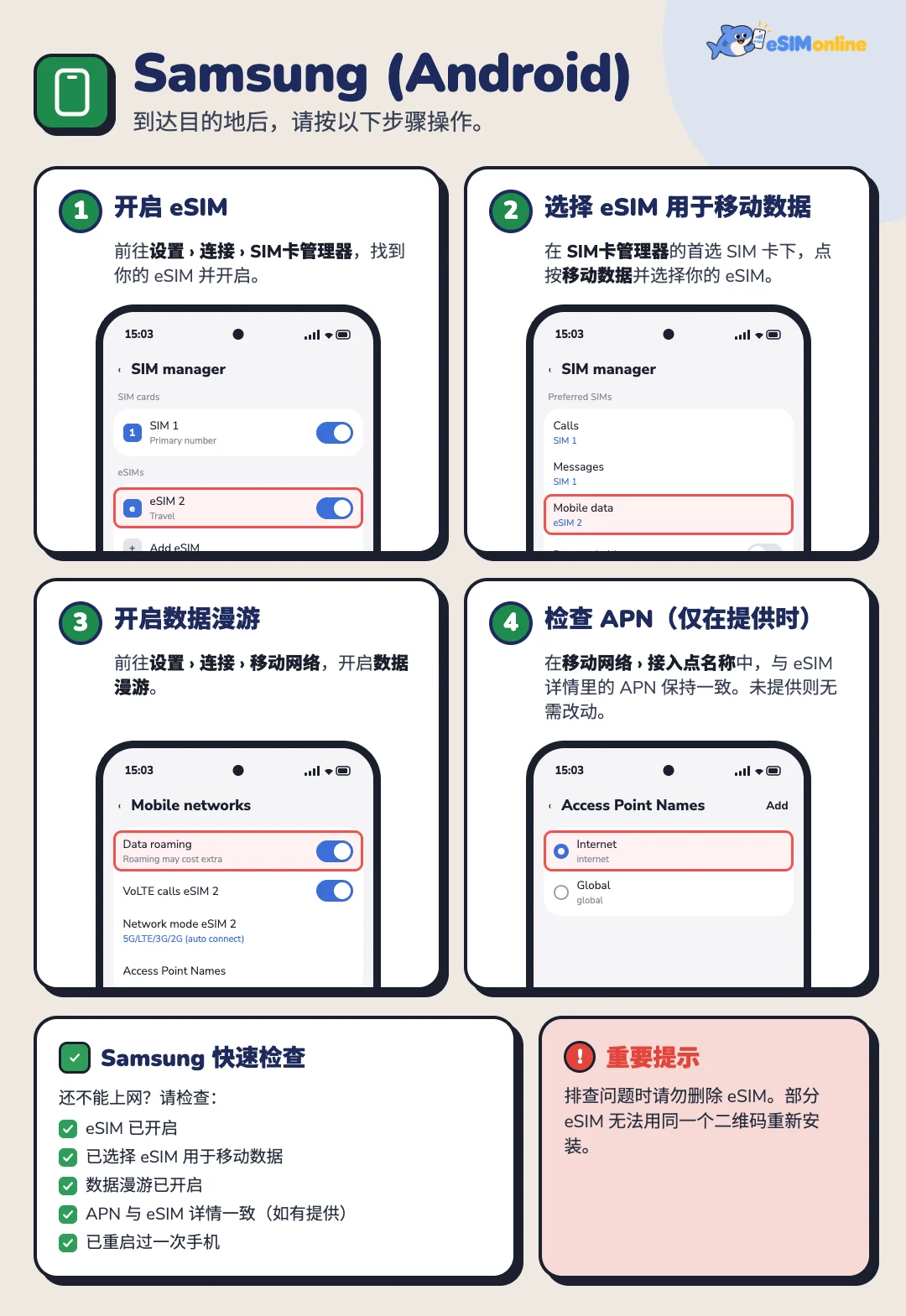 落地后三星手机四步设置:在 SIM 卡管理器开启 eSIM、设为移动数据、打开数据漫游、如有指定则核对 APN