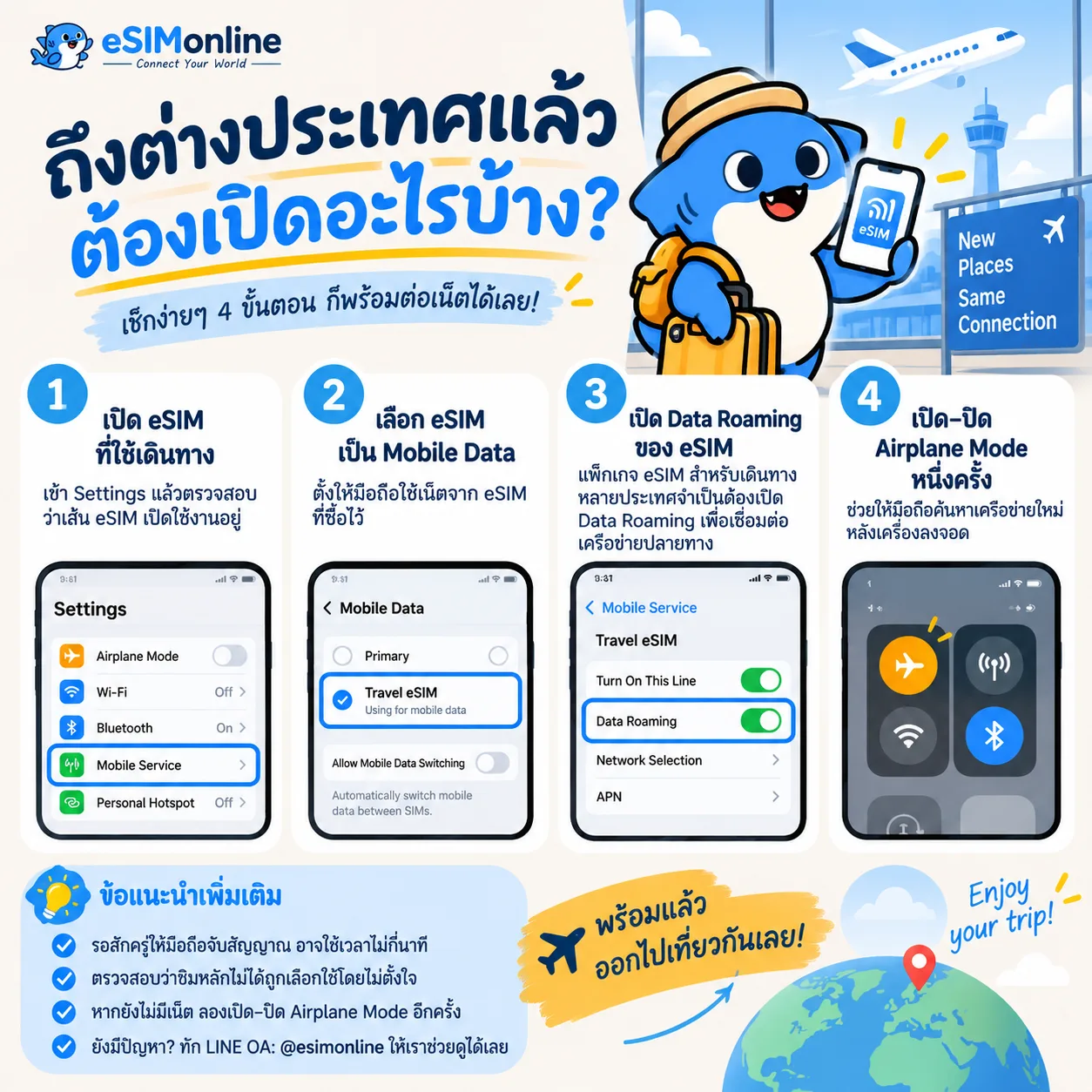 ถึงต่างประเทศแล้วต้องเปิดอะไรบ้าง 4 ขั้นตอน: เปิด eSIM เลือกเป็น Mobile Data เปิด Data Roaming แล้วเปิด-ปิด Airplane Mode หนึ่งครั้ง