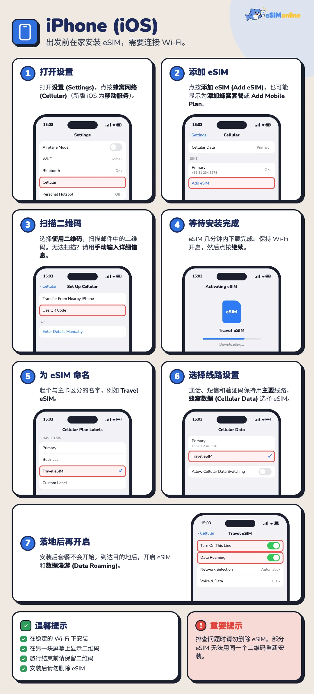 出发前在 iPhone 上安装 eSIM 的七个步骤:打开设置、添加 eSIM、扫描二维码、等待安装、为 eSIM 命名、选择线路设置、落地后开启