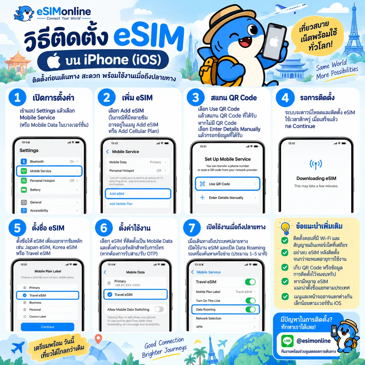 วิธีติดตั้ง eSIM บน iPhone (iOS) 7 ขั้นตอน: เปิดการตั้งค่า เพิ่ม eSIM สแกน QR Code รอการติดตั้ง ตั้งชื่อ eSIM ตั้งค่าการใช้งาน แล้วเปิดใช้งานเมื่อถึงปลายทาง