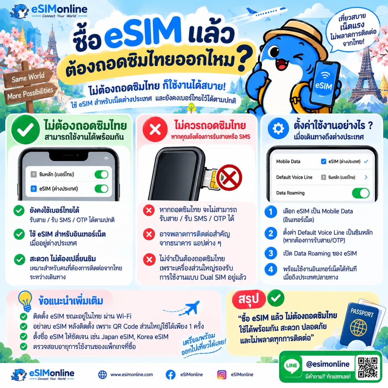 ซื้อ eSIM แล้วต้องถอดซิมไทยออกไหม ไม่ต้องถอด ใช้พร้อมกันได้ ตั้ง Mobile Data เป็น eSIM และ Default Voice Line เป็นซิมหลัก