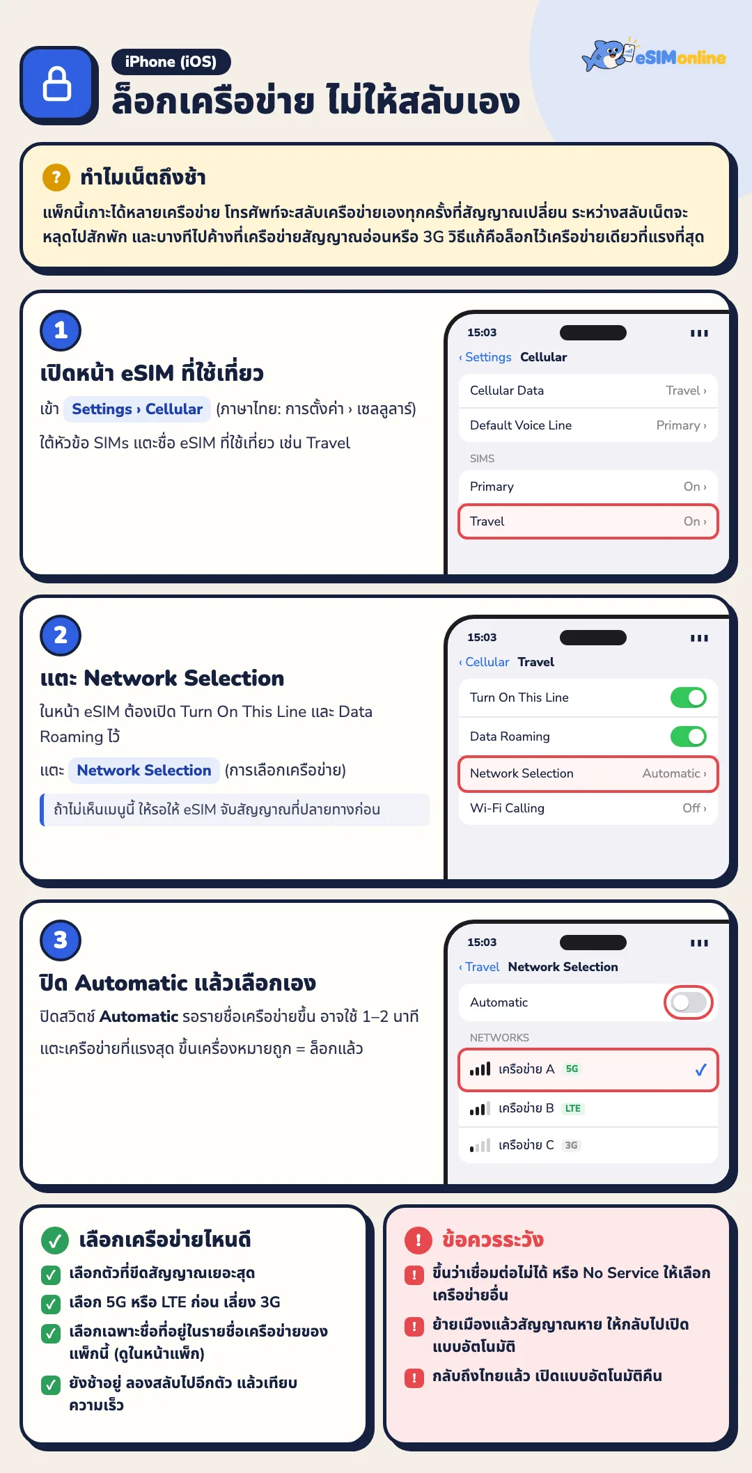 ล็อกเครือข่ายบนไอโฟนไม่ให้สลับเอง 3 ขั้นตอน: Settings › Cellular แตะ eSIM ที่ใช้เที่ยว แตะ Network Selection ปิด Automatic แล้วเลือกเครือข่ายที่สัญญาณแรงสุด