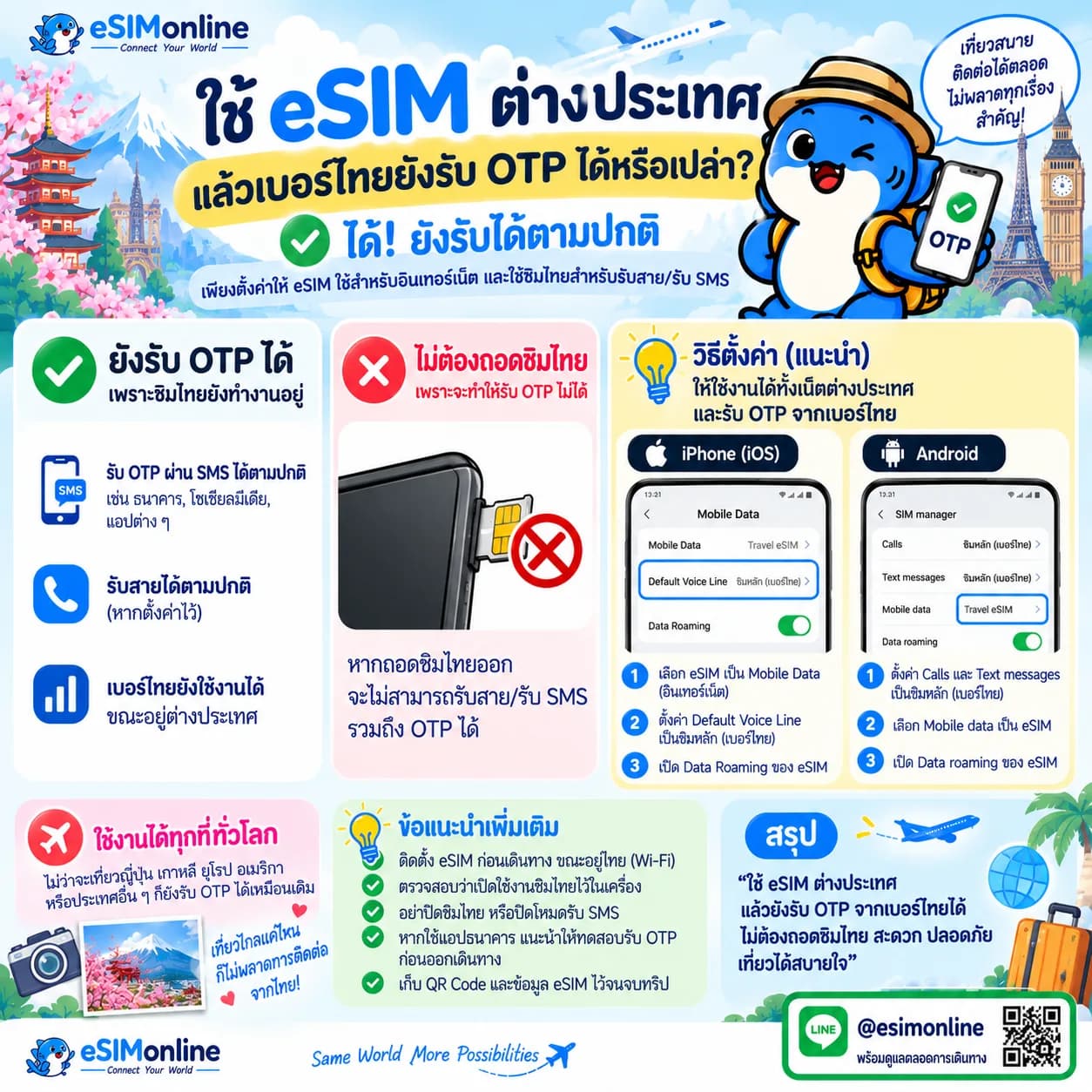 ใช้ eSIM ต่างประเทศแล้วเบอร์ไทยยังรับ OTP ได้หรือเปล่า ได้ตามปกติ พร้อมวิธีตั้งค่าบน iPhone และ Android