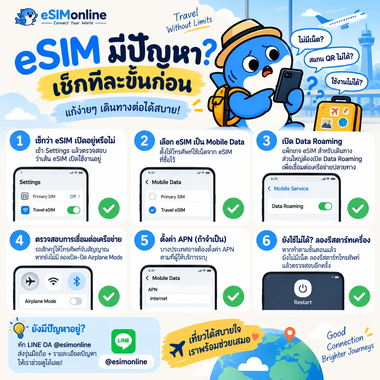 eSIM มีปัญหา เช็กทีละขั้น: eSIM เปิดอยู่ไหม เลือกเป็น Mobile Data เปิด Data Roaming เช็กเครือข่าย ตั้งค่า APN แล้วรีสตาร์ทเครื่อง