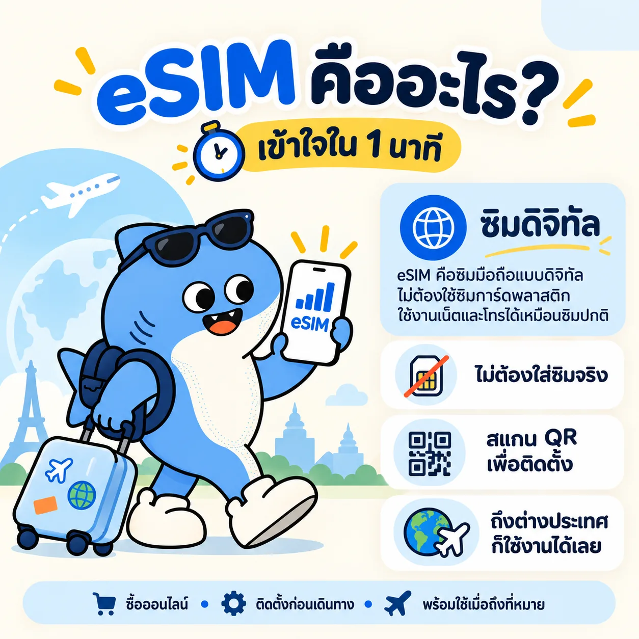 eSIM คืออะไร เข้าใจใน 1 นาที: ซิมดิจิทัล ไม่ต้องใส่ซิมจริง สแกน QR เพื่อติดตั้ง ถึงต่างประเทศก็ใช้งานได้เลย